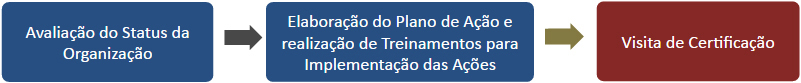 certificacao hospitalar e de clínicas